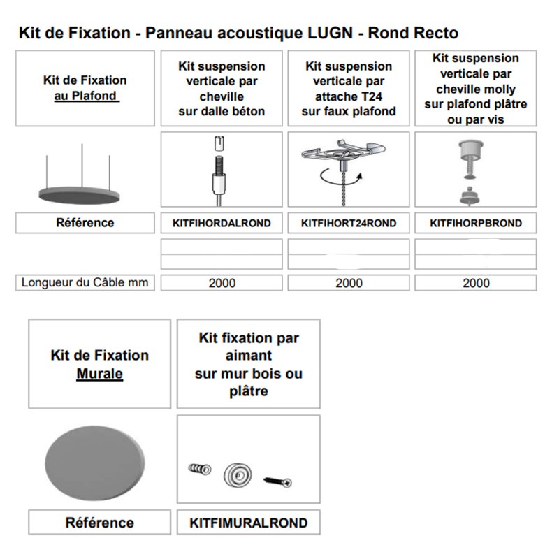 Panneau acoustique rond recto suspendu ou mural LUGN