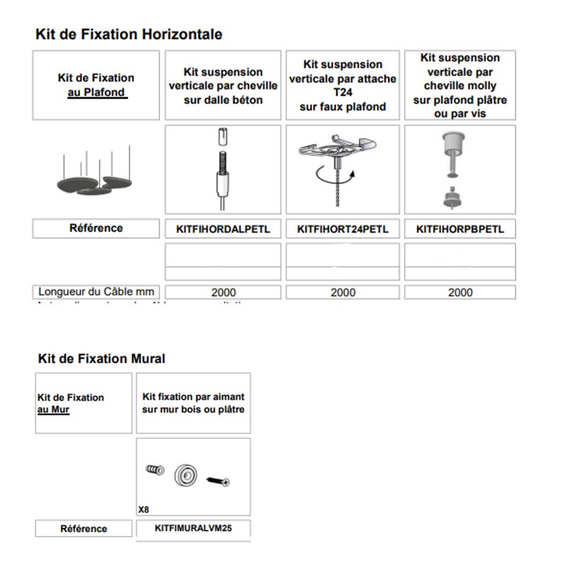 Kit galaxies 3 panneaux indépendants suspendus ou mural QUIETO