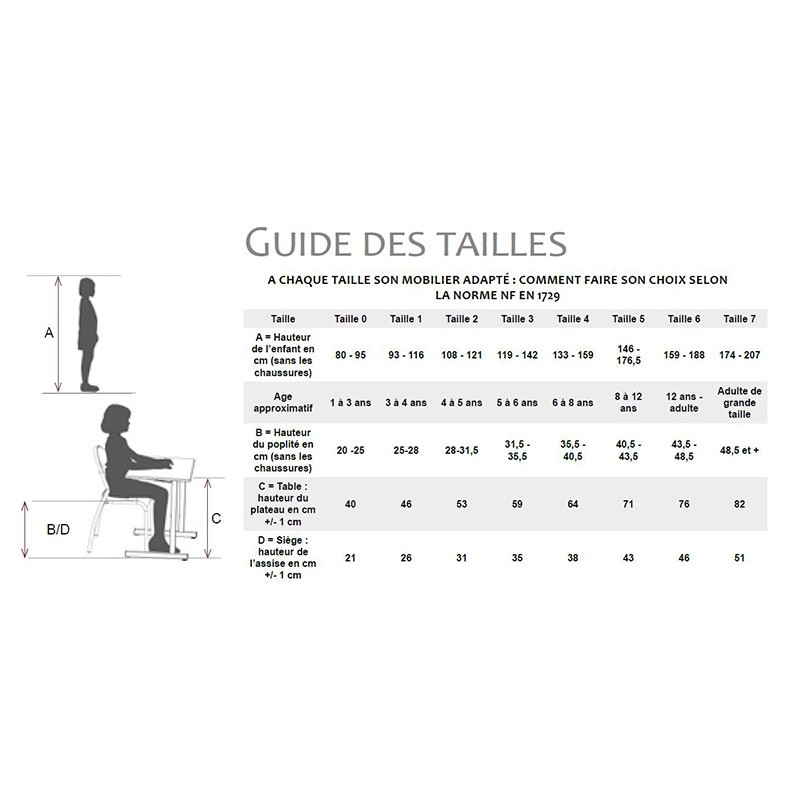 Table scolaire 2 places Taille 3/6 - AXIS